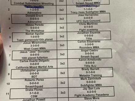 The fight lineup