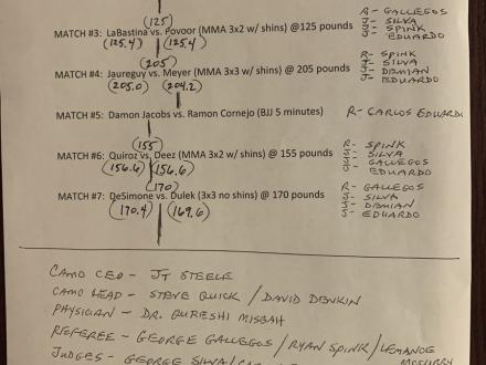 Bas Rutten's TAO MMA lineup